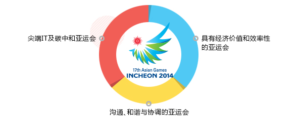 亚运会目标 images