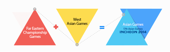 The Asian Games images