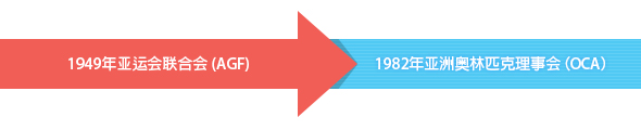 亚运会设立 images